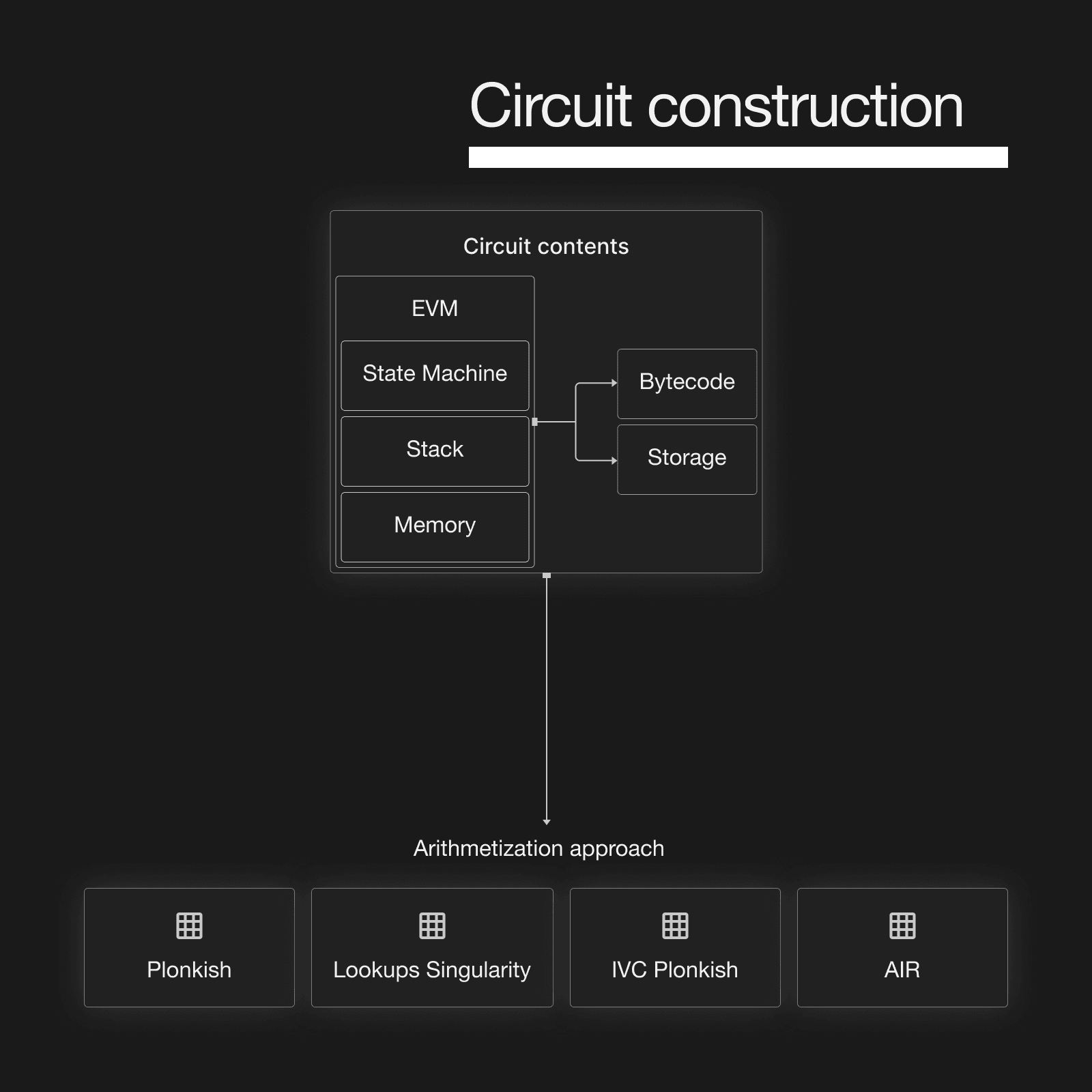Circuit construction.png