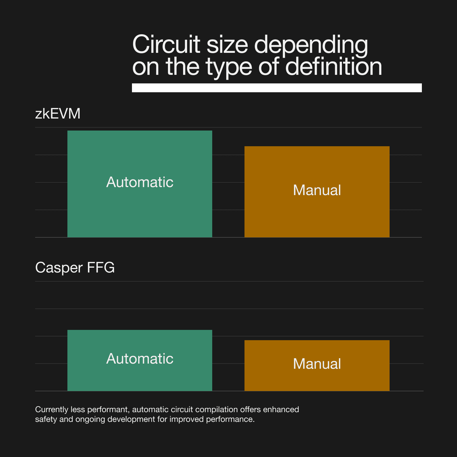Circuit size depending  on the type of defenition.png