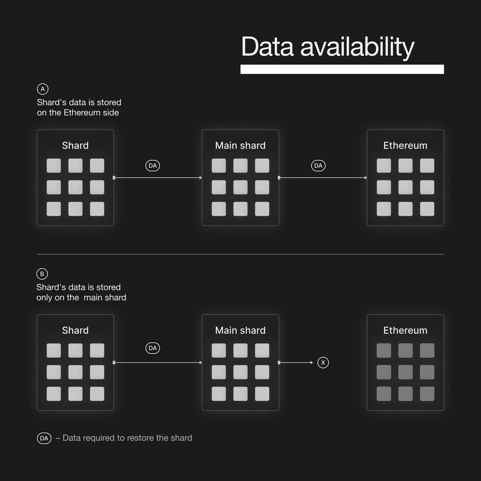 zkS_Data availability.png